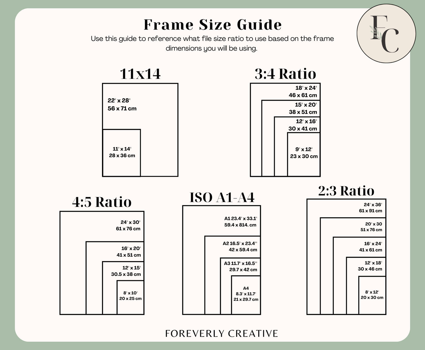 A Frame Size Guide that says on top:” Use this guide to reference what file size ratio to use based on the frame dimensions you will be using.” It shows 5 different ratios an 11x14, 3:4 ratio, 4:5 ratio, ISO A1-A4, and 2:3 ratio, with “Foreverly Creative” written at the bottom of the poster. 