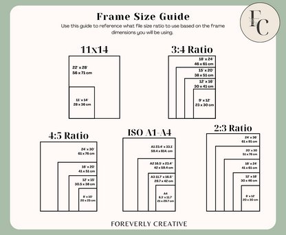 A Frame Size Guide that says on top:” Use this guide to reference what file size ratio to use based on the frame dimensions you will be using.” It shows 5 different ratios an 11x14, 3:4 ratio, 4:5 ratio, ISO A1-A4, and 2:3 ratio, with “Foreverly Creative” written at the bottom of the poster. 