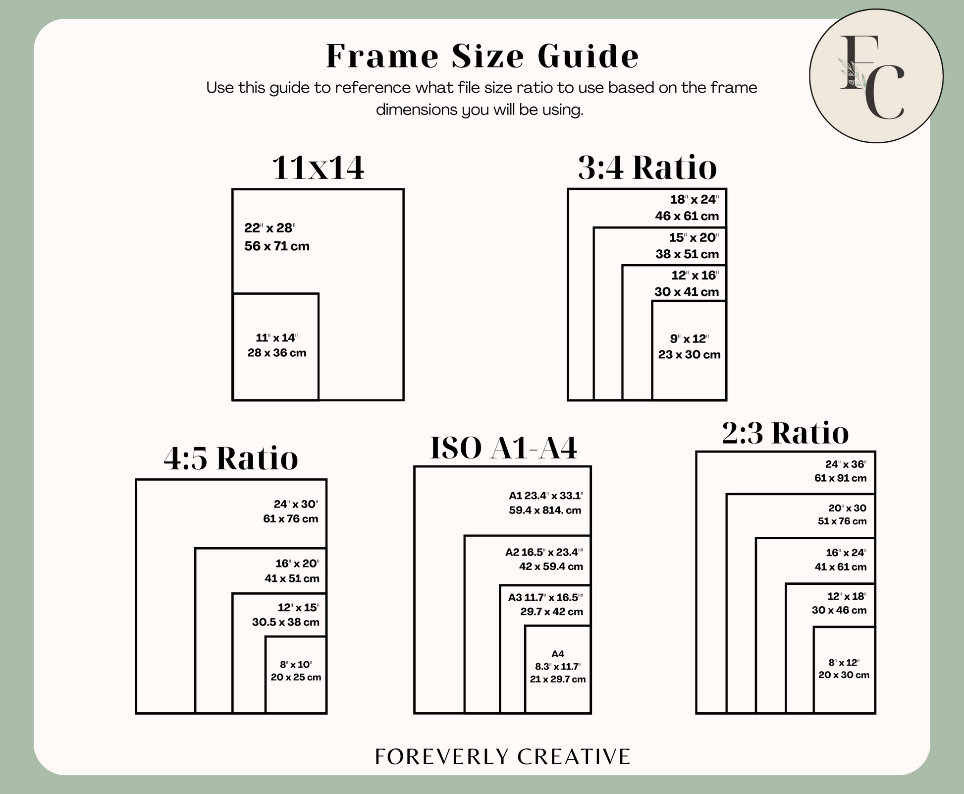 A Frame Size Guide that says on top:” Use this guide to reference what file size ratio to use based on the frame dimensions you will be using.” It shows 5 different ratios an 11x14, 3:4 ratio, 4:5 ratio, ISO A1-A4, and 2:3 ratio, with “Foreverly Creative” written at the bottom of the poster.    