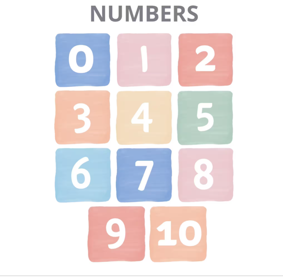 numbers print chart